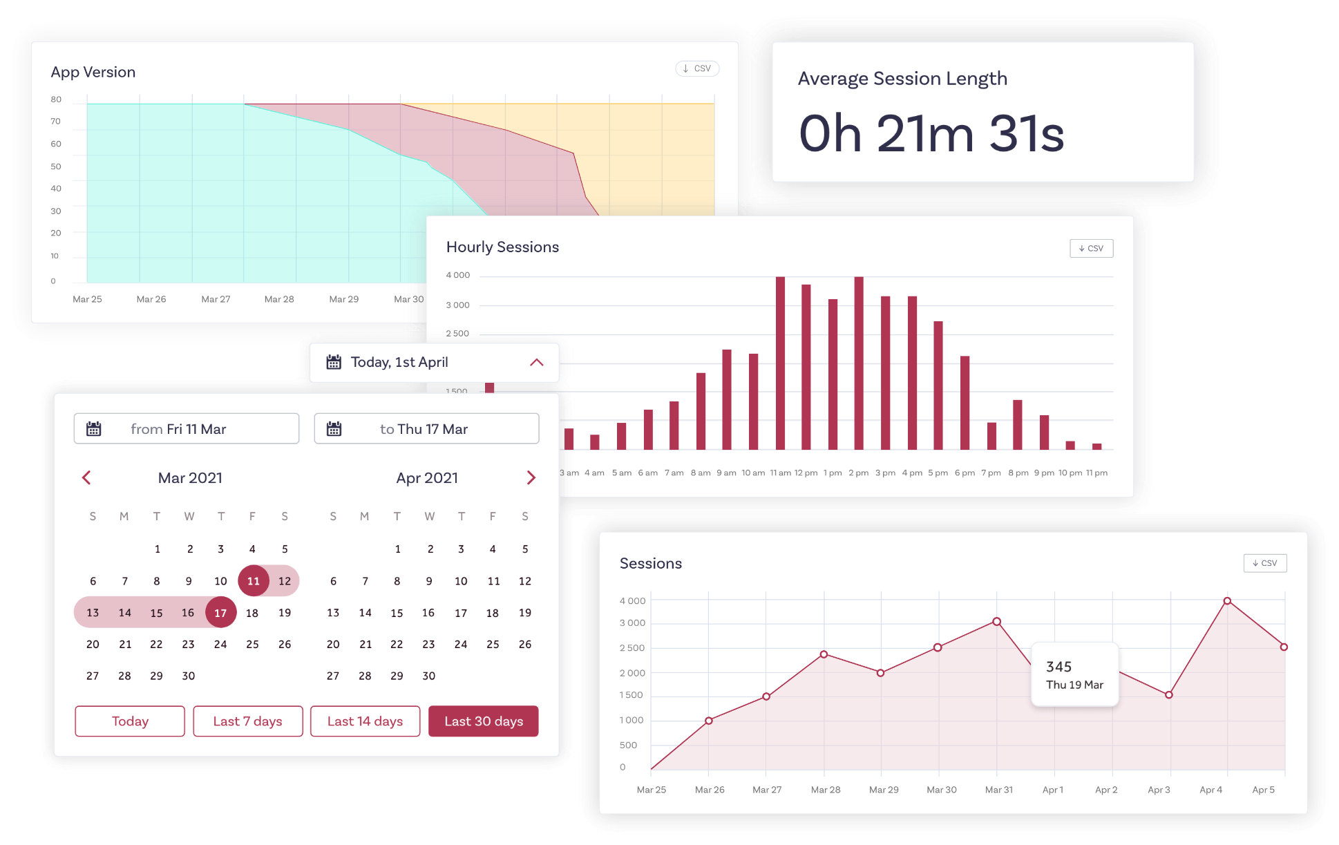 Forage graphs